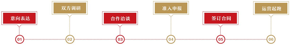 文内链接用于对照细节